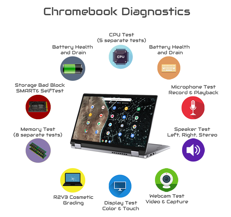 chromebook_diagnostics